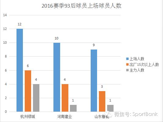 浙江绿城足球宋卫平打假球,宋卫平绿城足球完整版