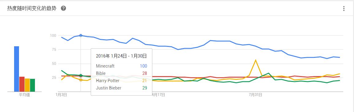 还敢骂人死胖子?身价89亿的程序员告诉你:胖,照样比你浪!