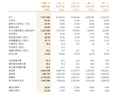 敏华控股股价为何下跌严重,港股敏华控股01999表现怎么样