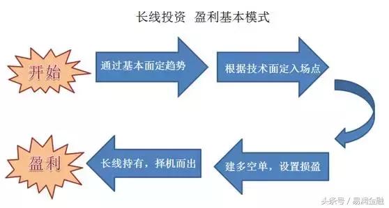 长线和超短线,干货散户必看