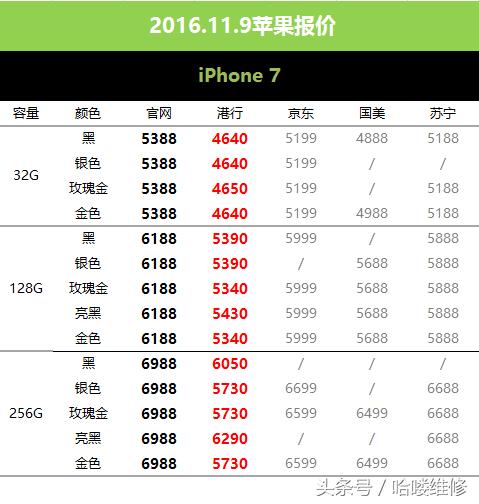 iphone6s刚刚出来的报价,11月11日苹果手机价格