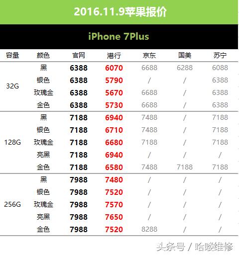 iphone6s刚刚出来的报价,11月11日苹果手机价格