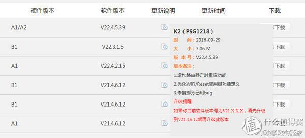 斐讯k2怎么免费获得路由器,斐讯k2路由器支持200兆宽带吗