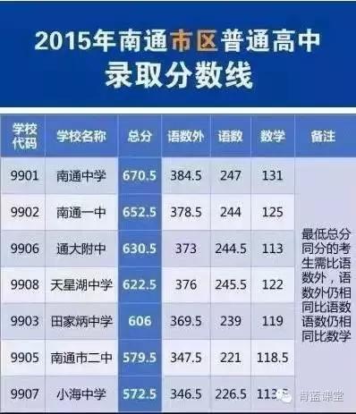 南通最强高中前10名,南通最牛高中