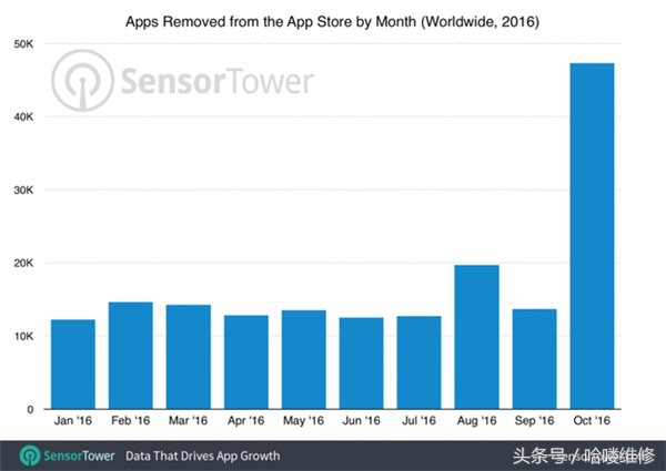 苹果港版跟国行今日价格,今日港版苹果官方价格