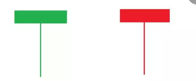 k线淘金游戏,k线形态黄昏星