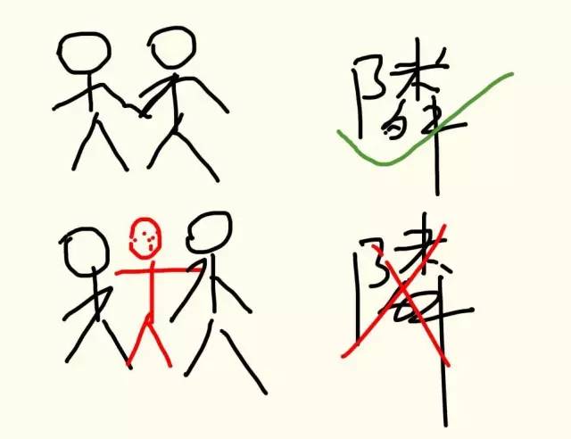 隣、横、側(そば)到底有什么区别?老王画圈圈告诉你!