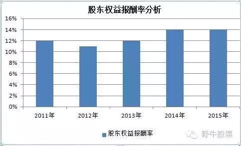 东富龙股票怎么样了,东富龙定增最新消息
