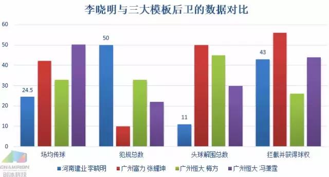 球探报告：全面解析中超最佳新人李晓明