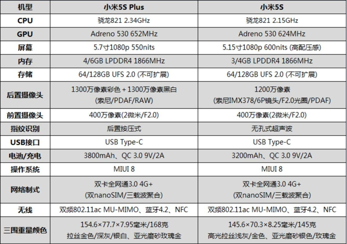 小米5s还值不值得入手,小米5s还值得入手么