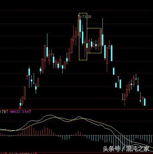 酒田战法,36:“回落覆盖线”由三形态组成*伤杀**力很大