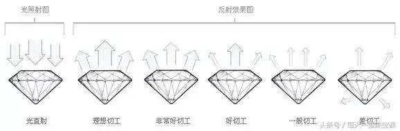 你能分清钻石的真假吗,怎么能正确的认识钻石是真是假