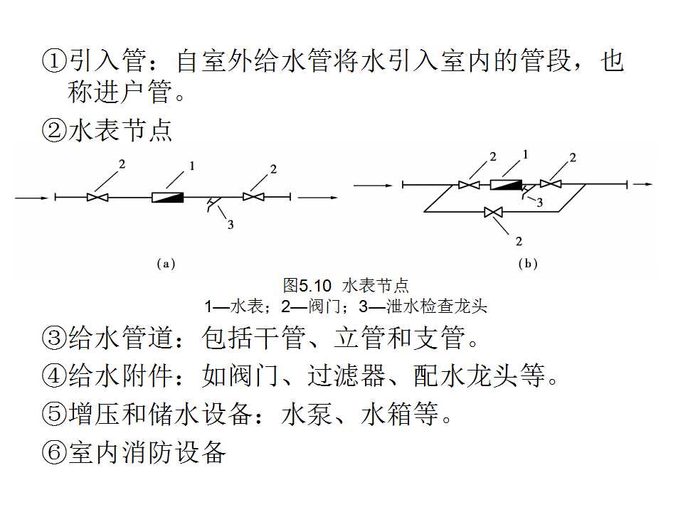 安装工程识图与施工工艺,建筑设备安装工程识图与施工工艺