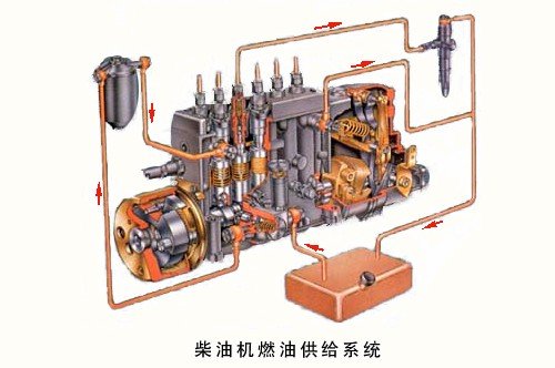 汽车发动机之分类、构造、参数、品牌