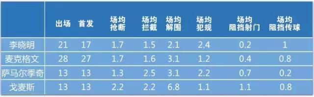 球探报告：全面解析中超最佳新人李晓明