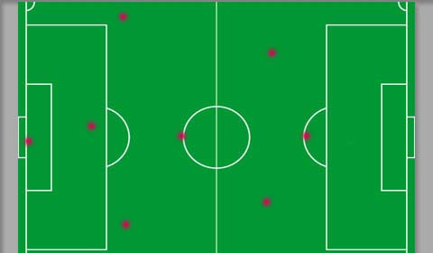 业余足球最佳跑位,业余足球队怎么踢好边前卫