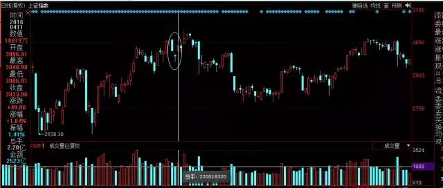 k线淘金游戏,k线形态黄昏星
