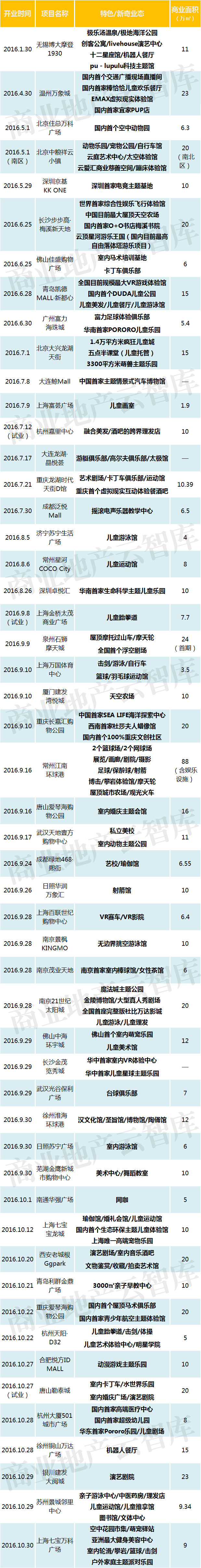 文创激发创新创业热情,文创融合化发展趋势