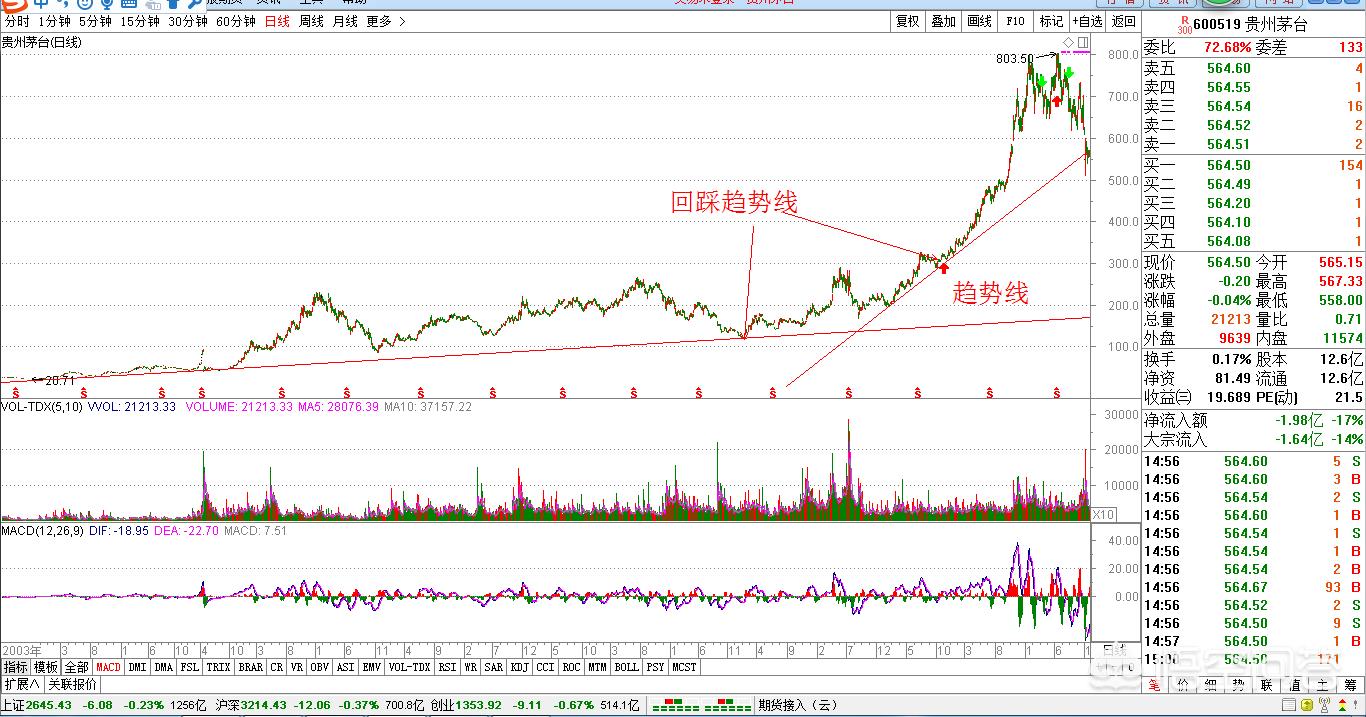 教你四种买入法,新手必学四大次新股战法