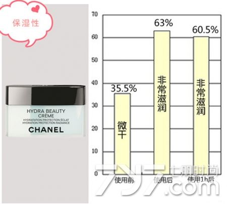 香奈儿山茶花润泽水凝露真假,海南免税店香奈儿山茶花凝露