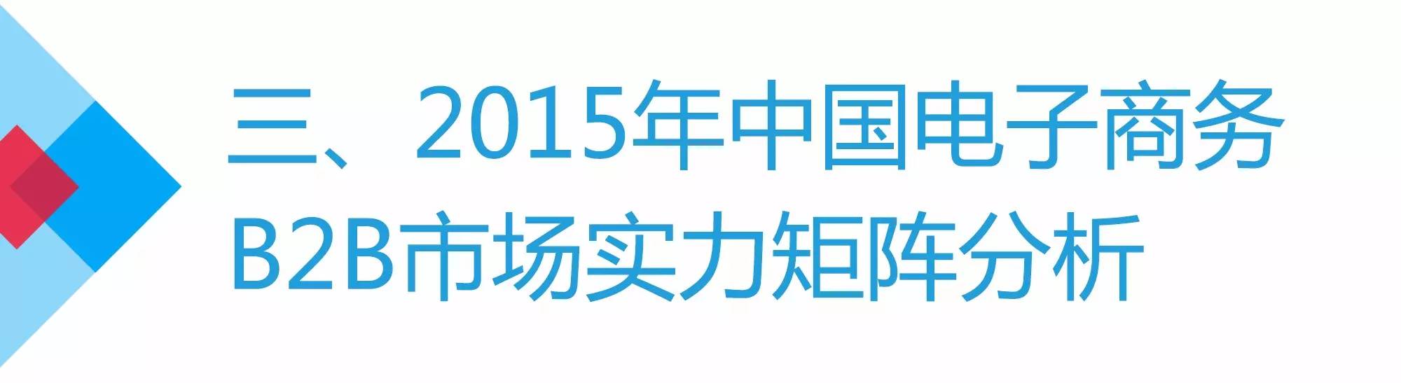 b2b电子商务发展现状及前景分析,电子商务b2b营销