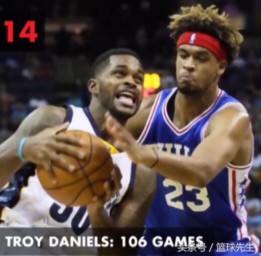 现役扣篮最多的球员前十位,现役扣篮最多的五位球员