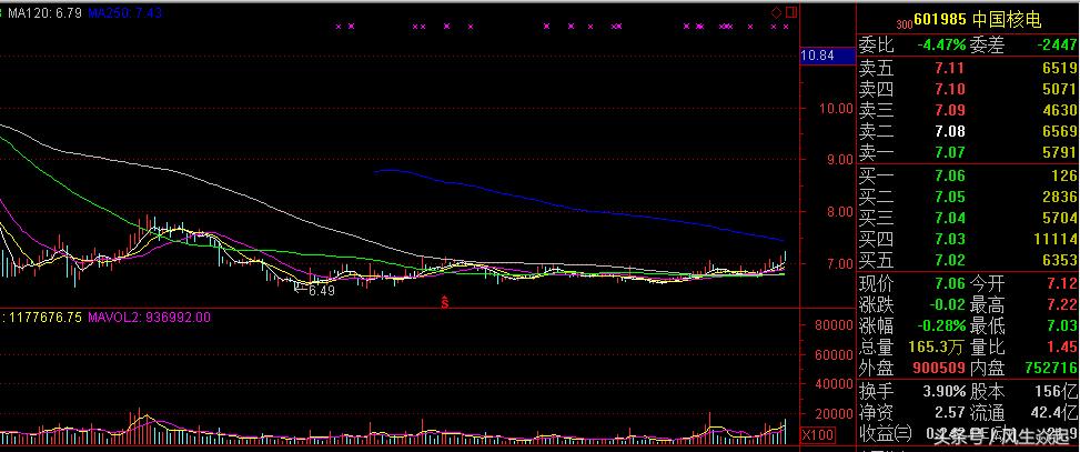 中字头低估值的十大潜力龙头个股,值得关注的几只股票