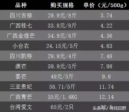 芒果哪个品种最正宗最好吃,各类芒果测评