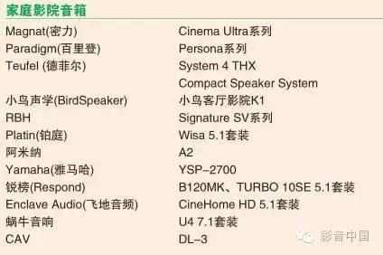 放榜了！2016年度AVTOP100优秀影音器材推荐榜