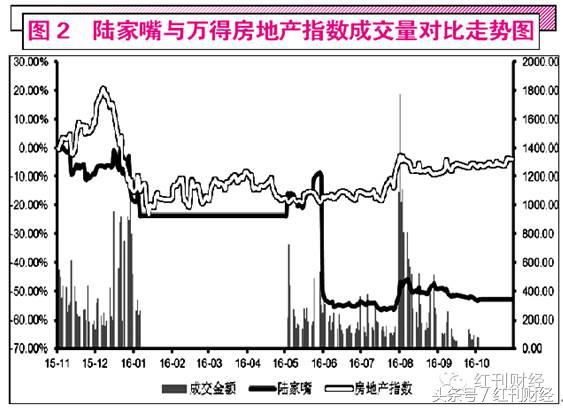 陆家嘴股票最新公告,陆家嘴重组深度分析