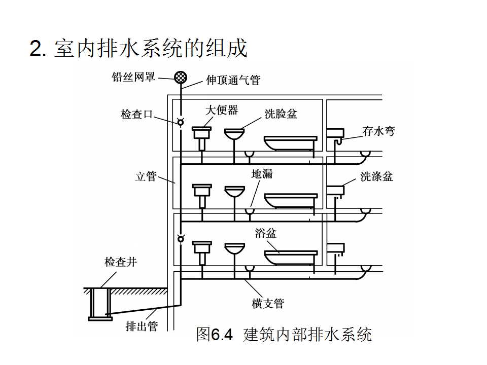 安装工程识图与施工工艺,建筑设备安装工程识图与施工工艺