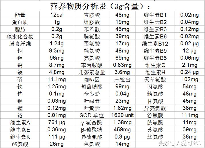 青汁到底有什么功效作用,青汁可以有哪些喝法和功效