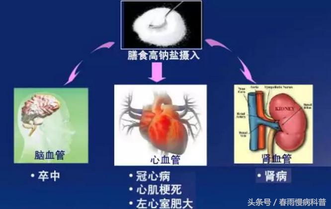 高血压口里很咸,高血压特别爱吃辣怎么办