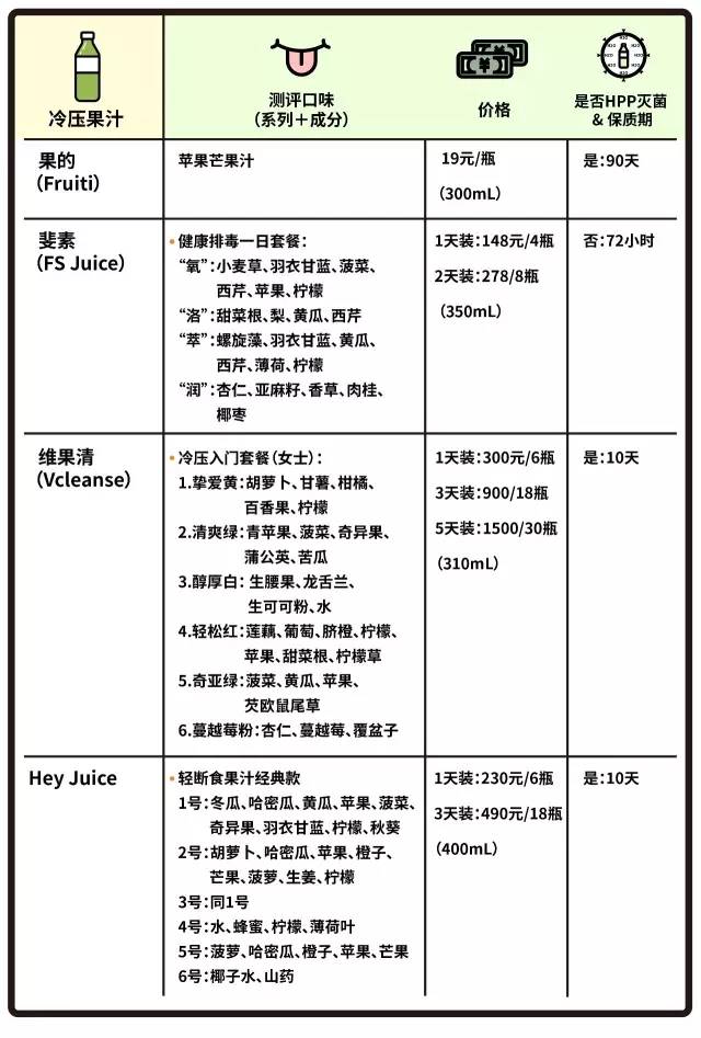 果汁哪个最好喝,果汁看配料表