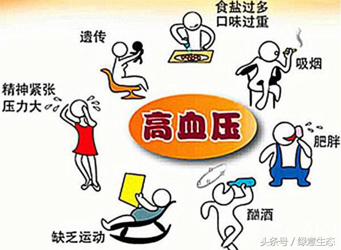 负离子能降血压吗,负氧离子可以治疗心脏病和高血压