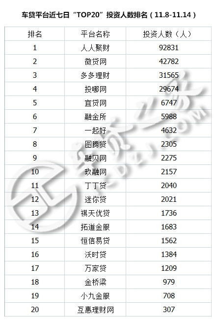 车贷汽车之家,车贷之家怎么样