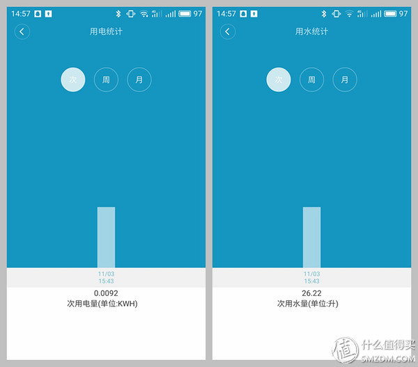 洗衣机在使用过程中怎么把门开开,洗衣机怎么先把门打开