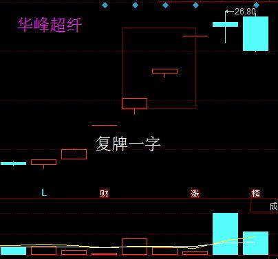 主力运作股票都有哪些方法,主力抄底打板战法