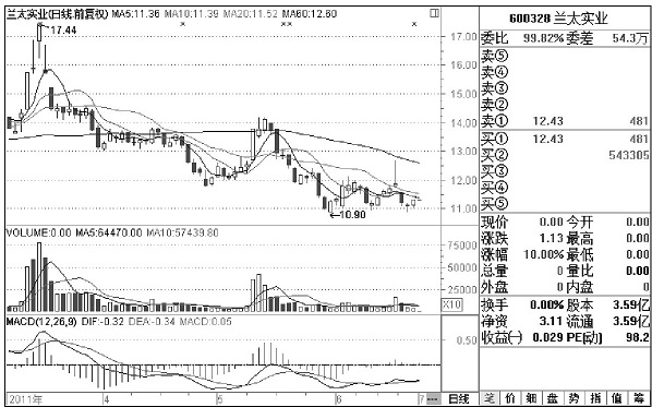 一位交易高手的良心忠告：*家庄**出货时的固定铁律，悟透胜读十年书
