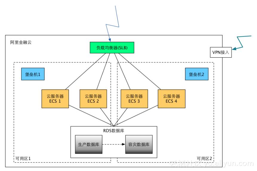阿里云双11技巧,阿里云双11
