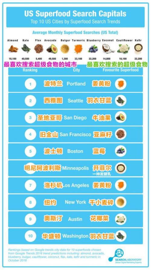 美国人爱吃的奇葩食物,美国人爱吃的食物排行榜