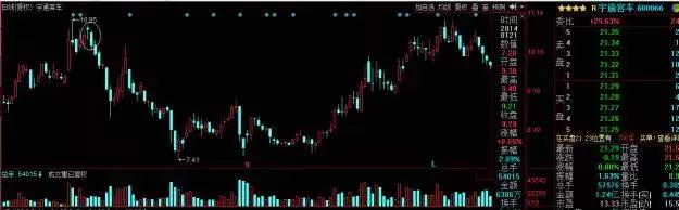 k线淘金游戏,k线形态黄昏星