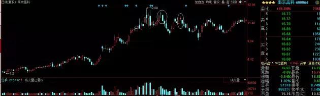 k线淘金游戏,k线形态黄昏星