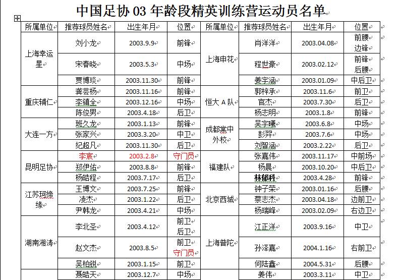 霞浦足球队队员名单,霞浦足球小将排名榜