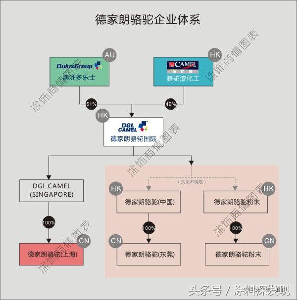 多乐士和阿波兔,揭秘澳洲网红产品