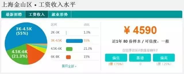 上海静安区工资排名前十,上海静安区平均工资