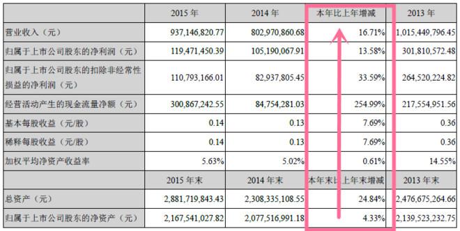 老乡养猪赚了几百万,老乡挣那么多钱干什么