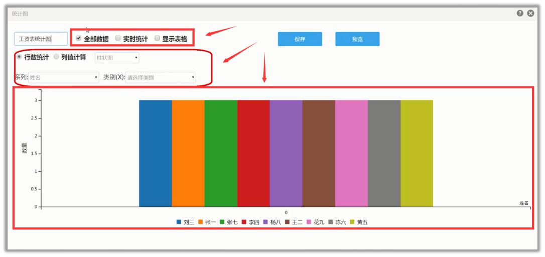 四种数据怎么做统计图,怎么利用表格数据绘制统计图