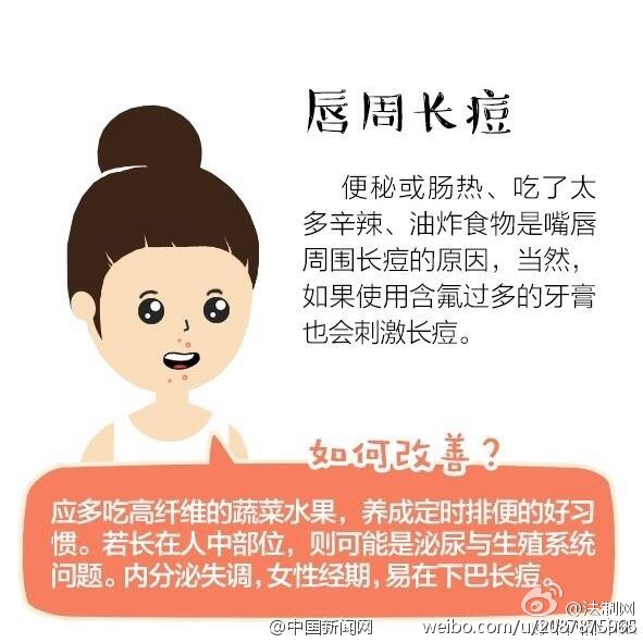 大学生因挤痘引发的一连串事情,挤青春痘导致颅内感染死亡