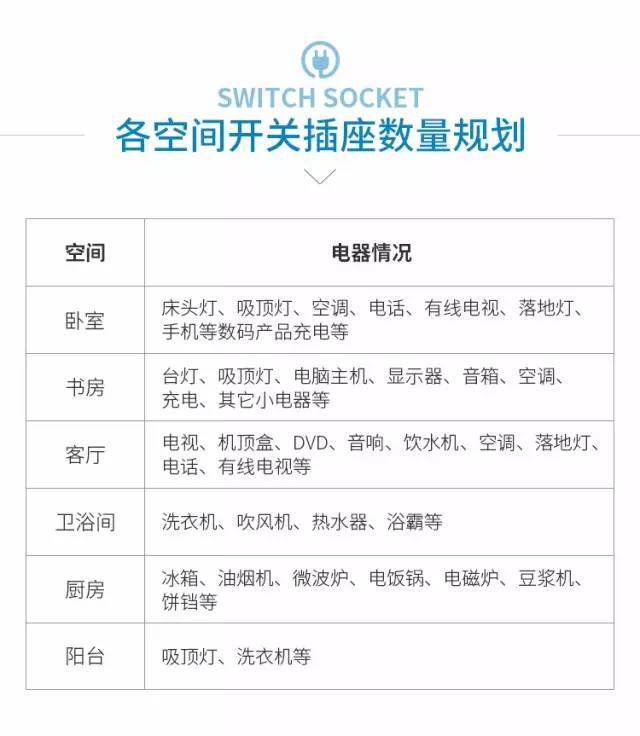 家里开关插座最全布置清单列表,房间插座开关如何布置